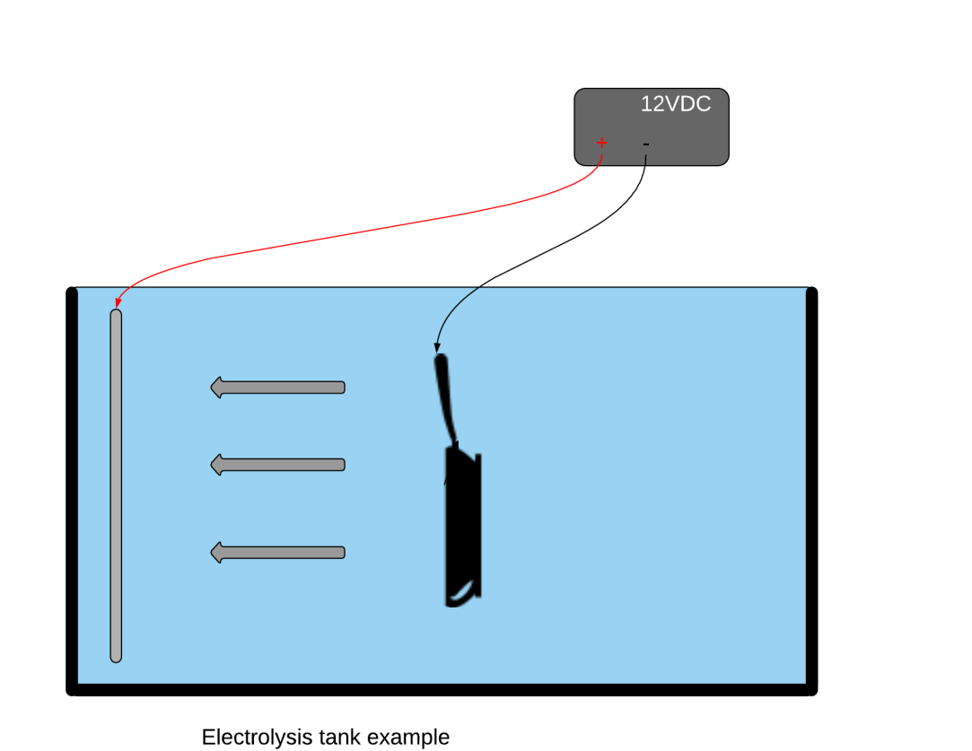 Electrolysis_Example